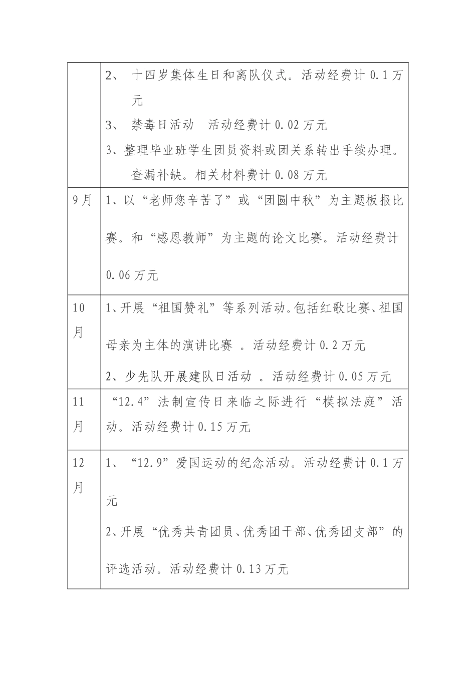 中学校团委工作经费预算的报告_第2页