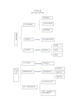 八年级上册第三单元 学会负责