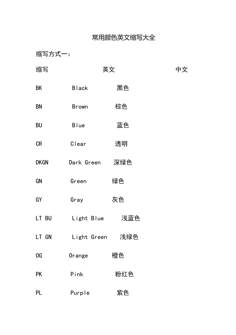 常用颜色英文缩写大全_第1页