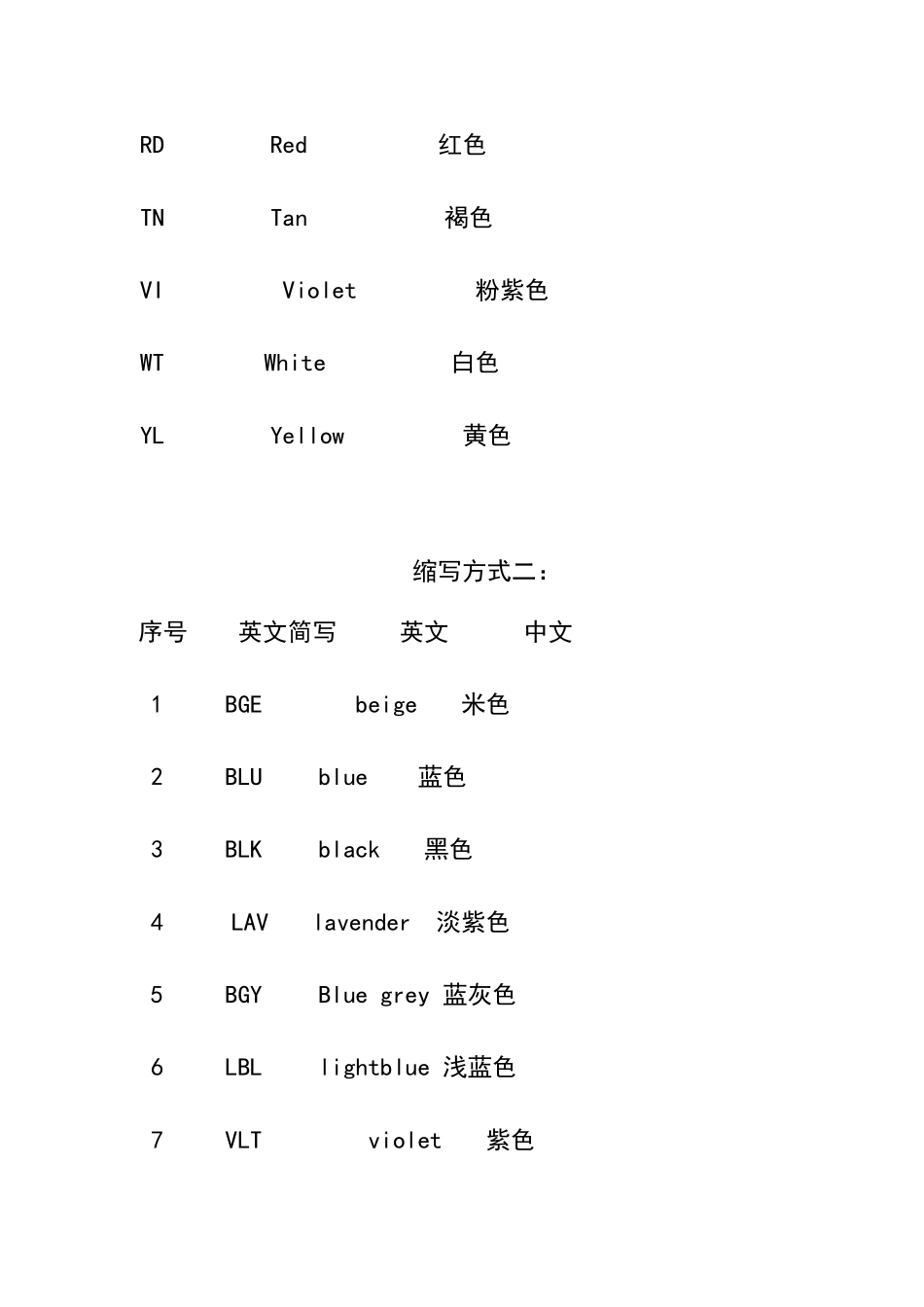 常用颜色英文缩写大全_第2页