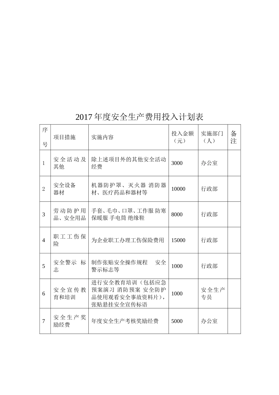 家居有限公司安全生产投入计划_第2页