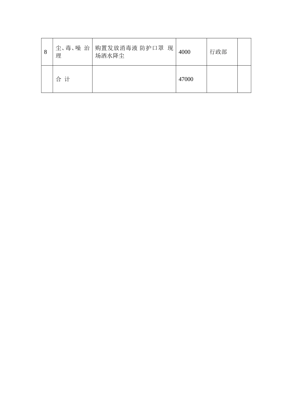 家居有限公司安全生产投入计划_第3页