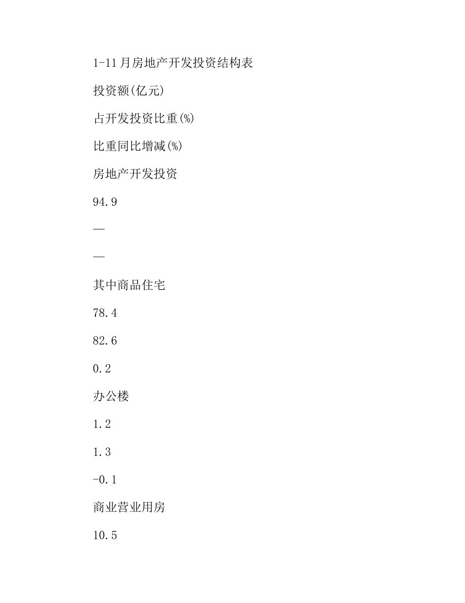 关于我市房地产市场调研报告_第2页