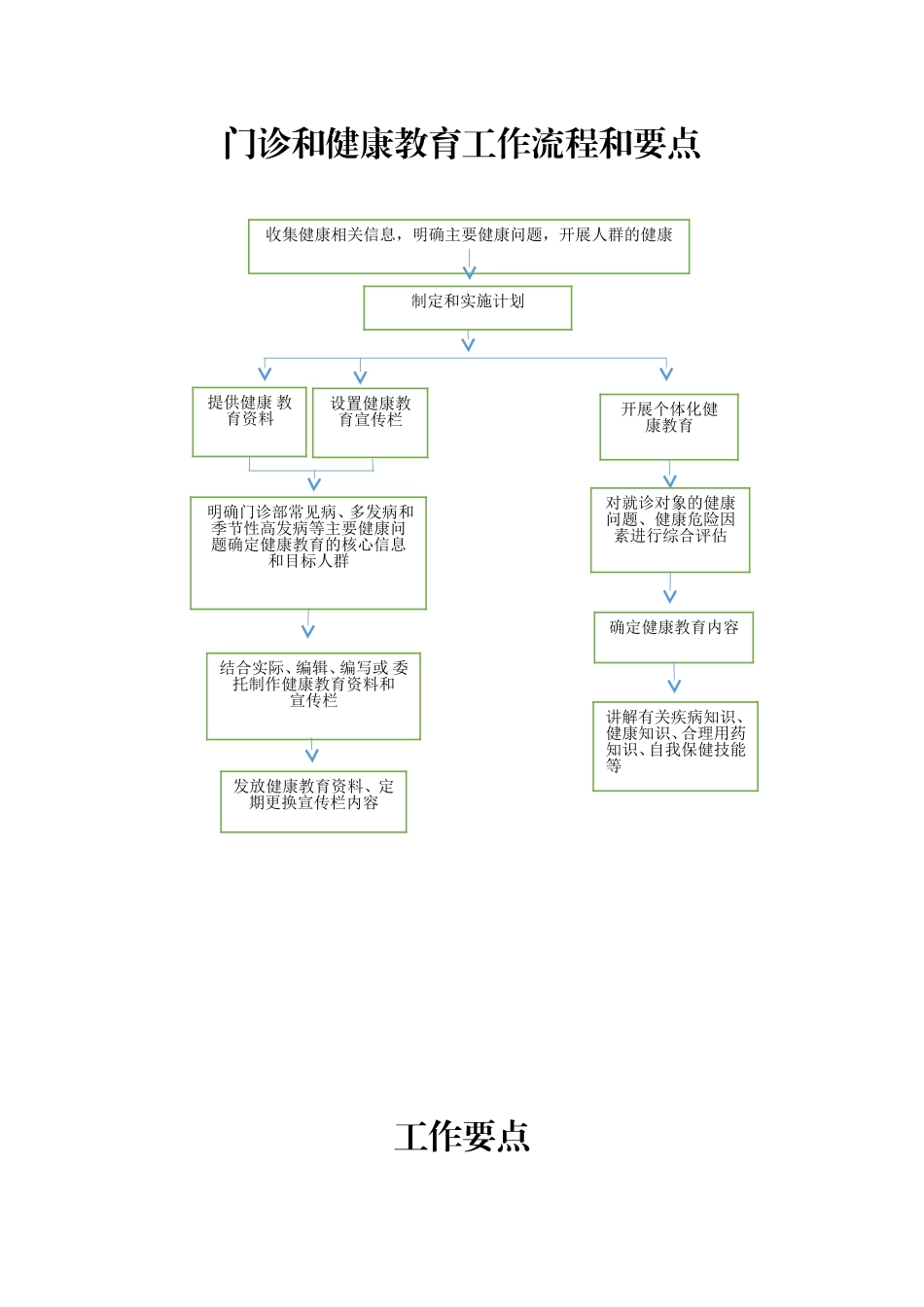 门诊和健康教育工作流程和要点_第1页