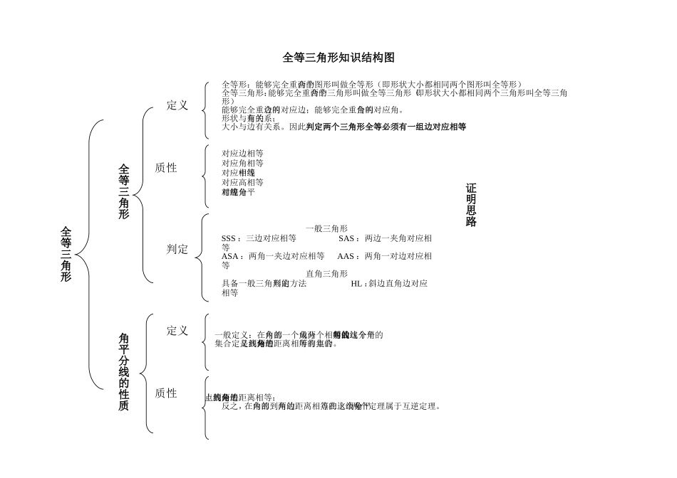 全等三角形知识结构图_第1页