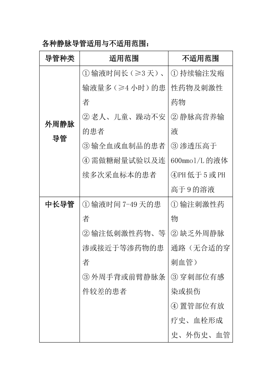 如何正确选择血管通路装置_第2页
