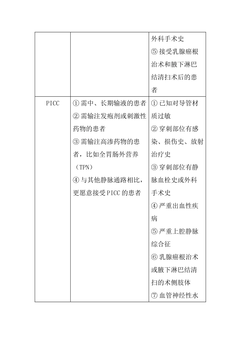 如何正确选择血管通路装置_第3页