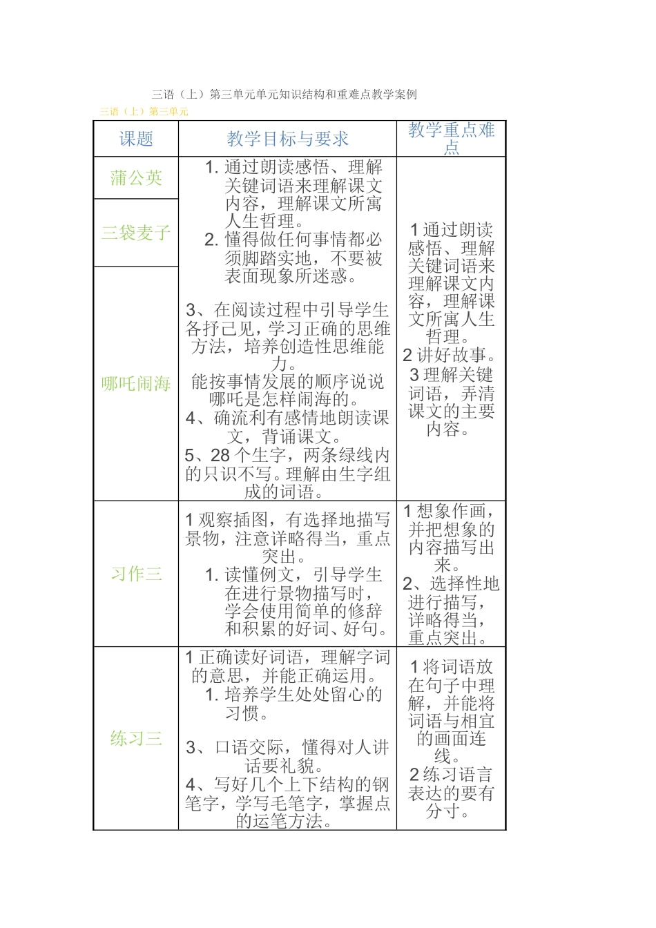 三年级语文上册第三单元单元知识结构和重难点教学案例_第1页