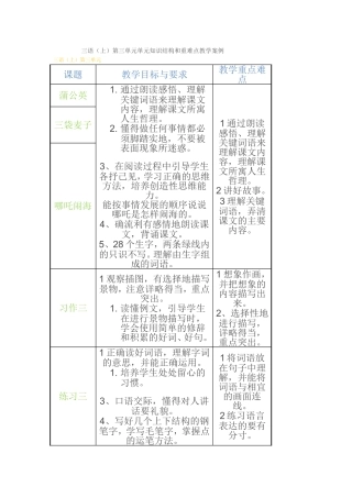 三年级语文上册第三单元单元知识结构和重难点教学案例
