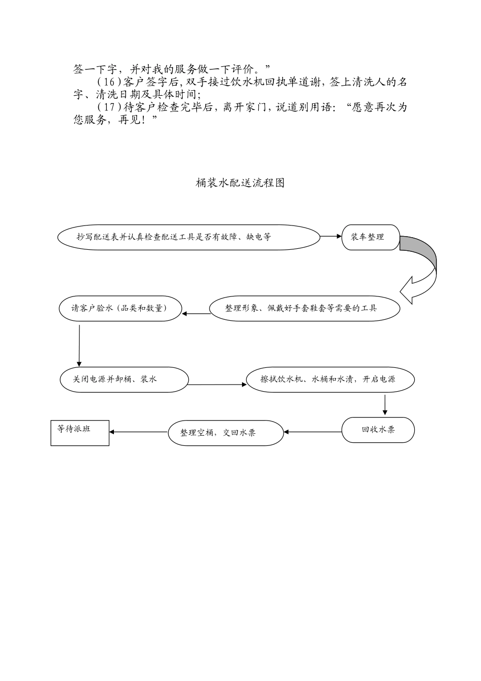 桶装水配送服务标准及操作流程_第3页