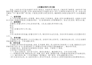 士官量化考评工作方案