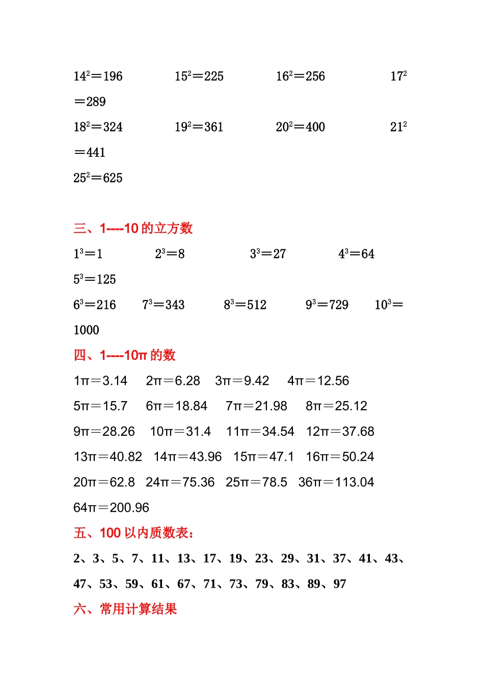 小学数学必背常用数据_第2页