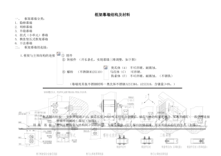 框架幕墙结构及材料