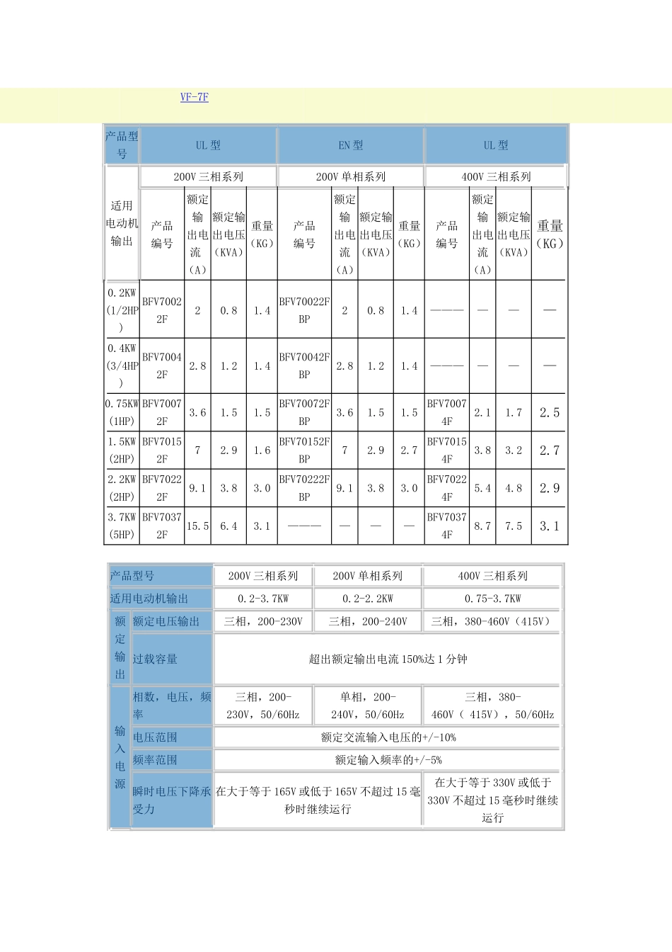 括号里的数字是EN型的参数  _第1页
