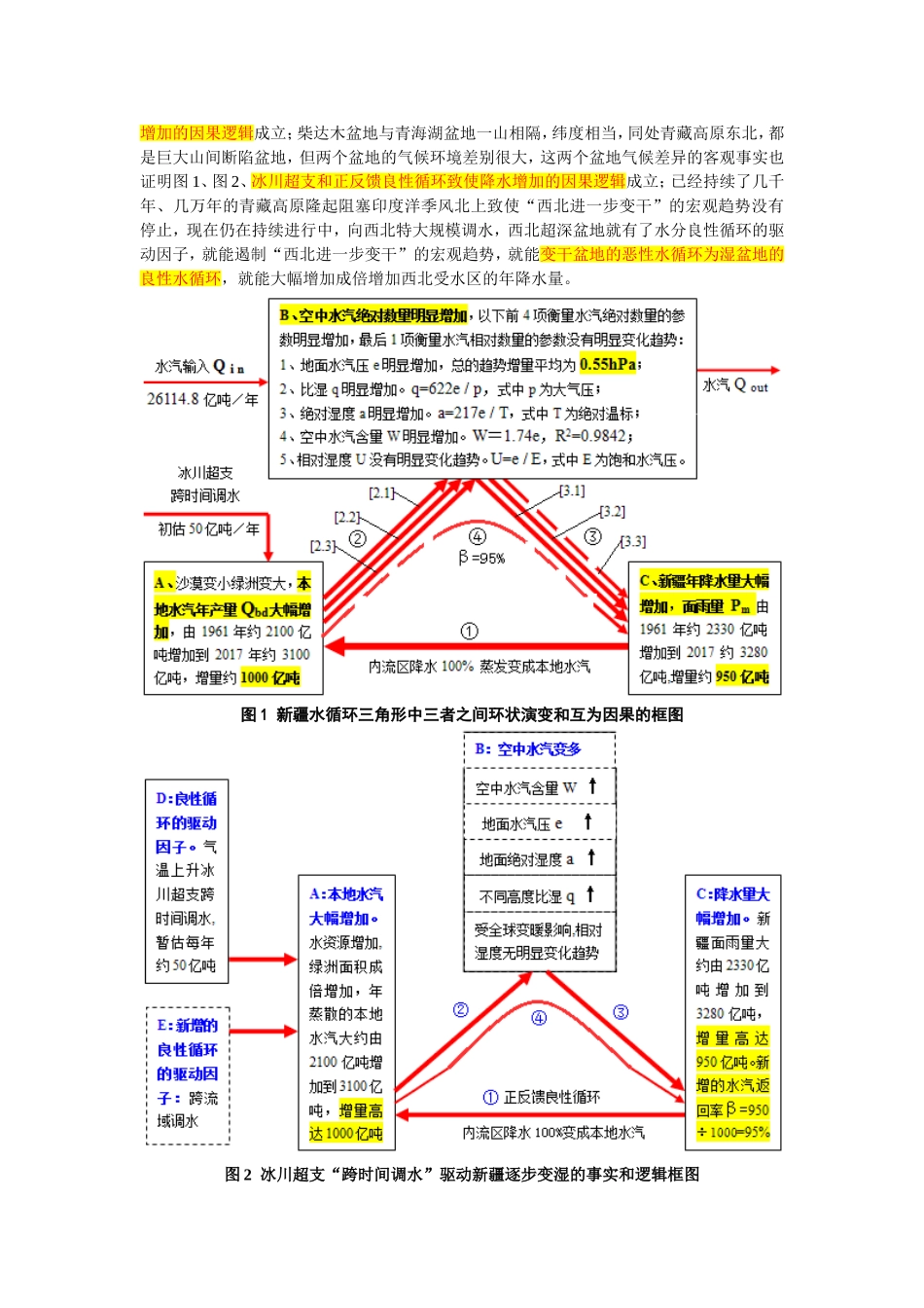 《超深盆地调水增雨的初步研究》第五章要点及目录_第2页