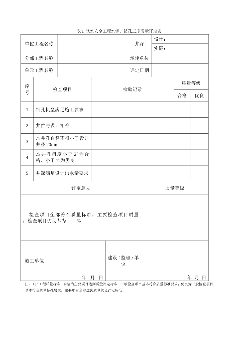 饮水安全工程水源井凿井单元工程质量评定表_第2页