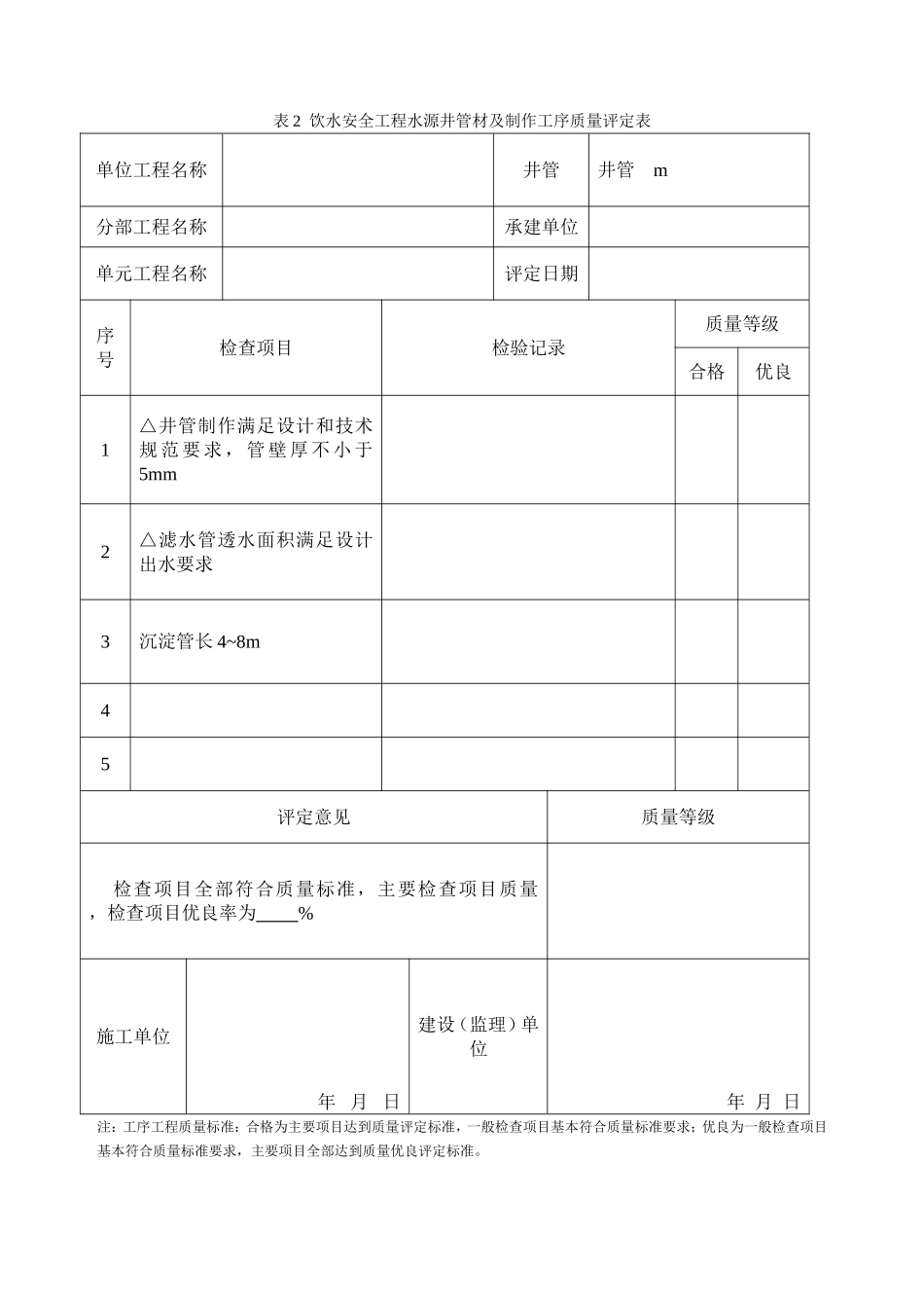 饮水安全工程水源井凿井单元工程质量评定表_第3页