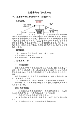 志愿者部部门职能介绍