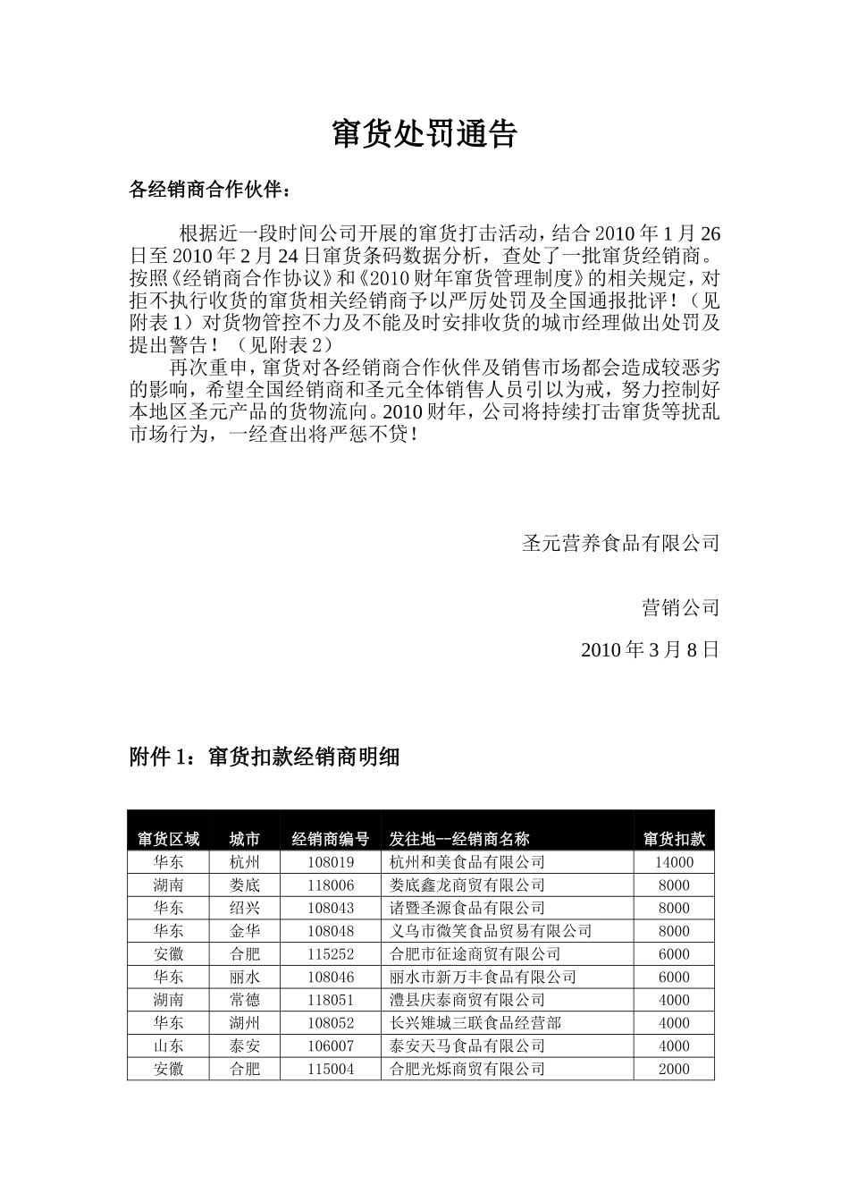 窜货处罚通告_第1页