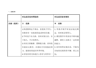 自我分析 内外条件