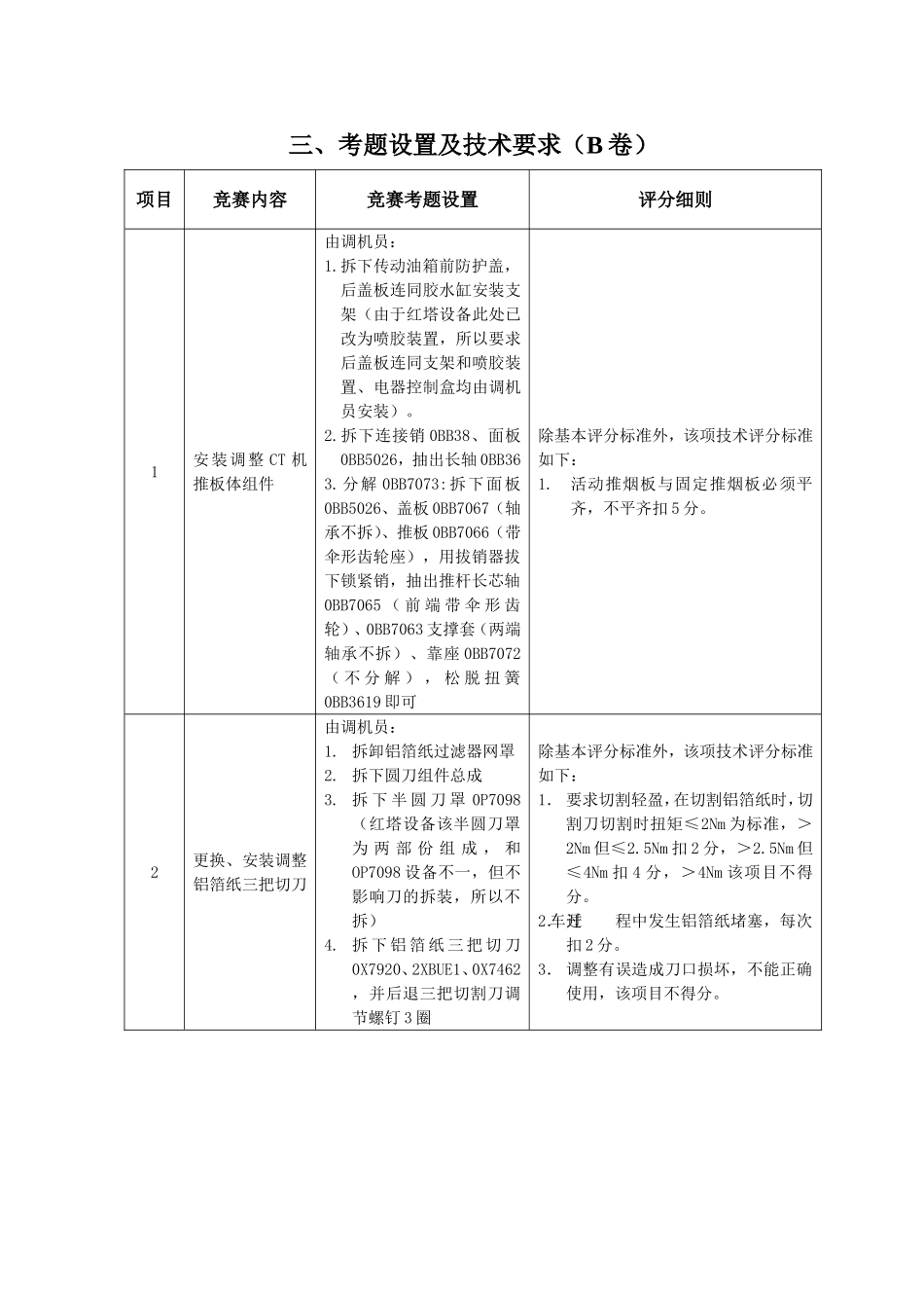 “红塔杯”第二届全国烟草行业烟机设备维修职业技能竞赛_第3页