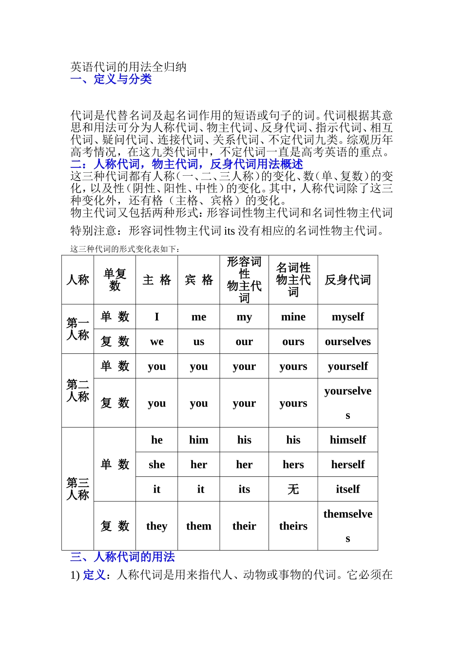 英语代词的用法全归纳_第1页