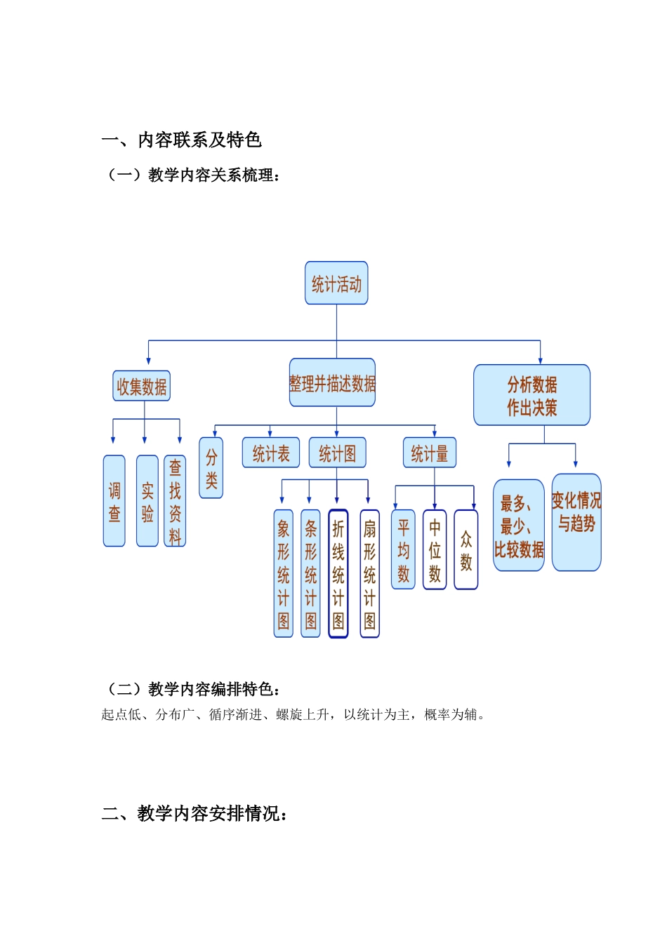 “统计与概率”板块梳理_第2页