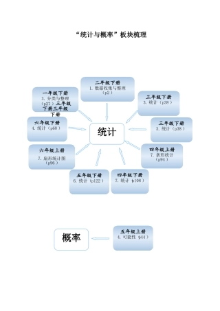 “统计与概率”板块梳理