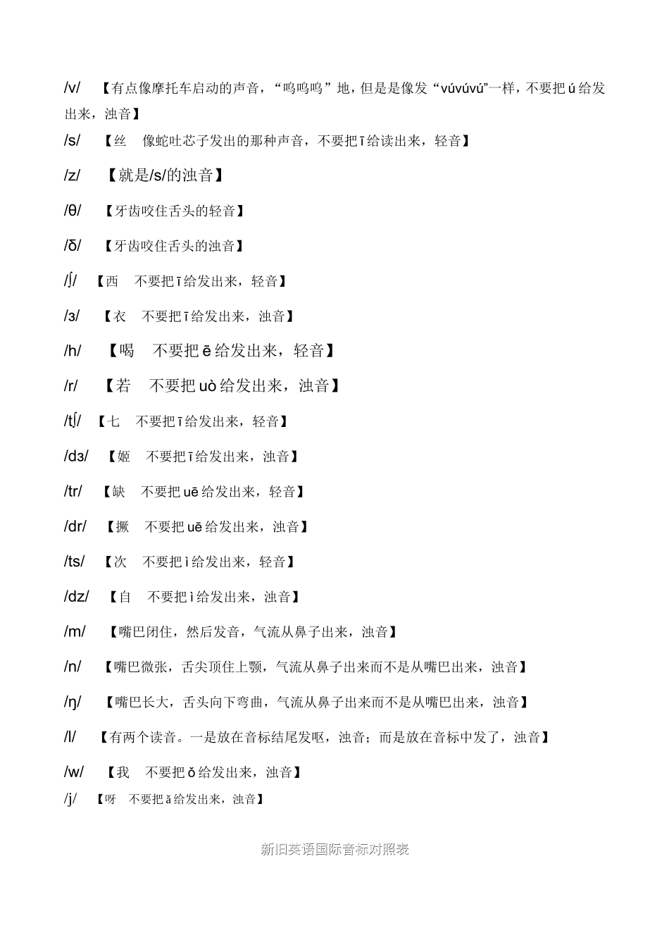 英语国际音标表_第3页