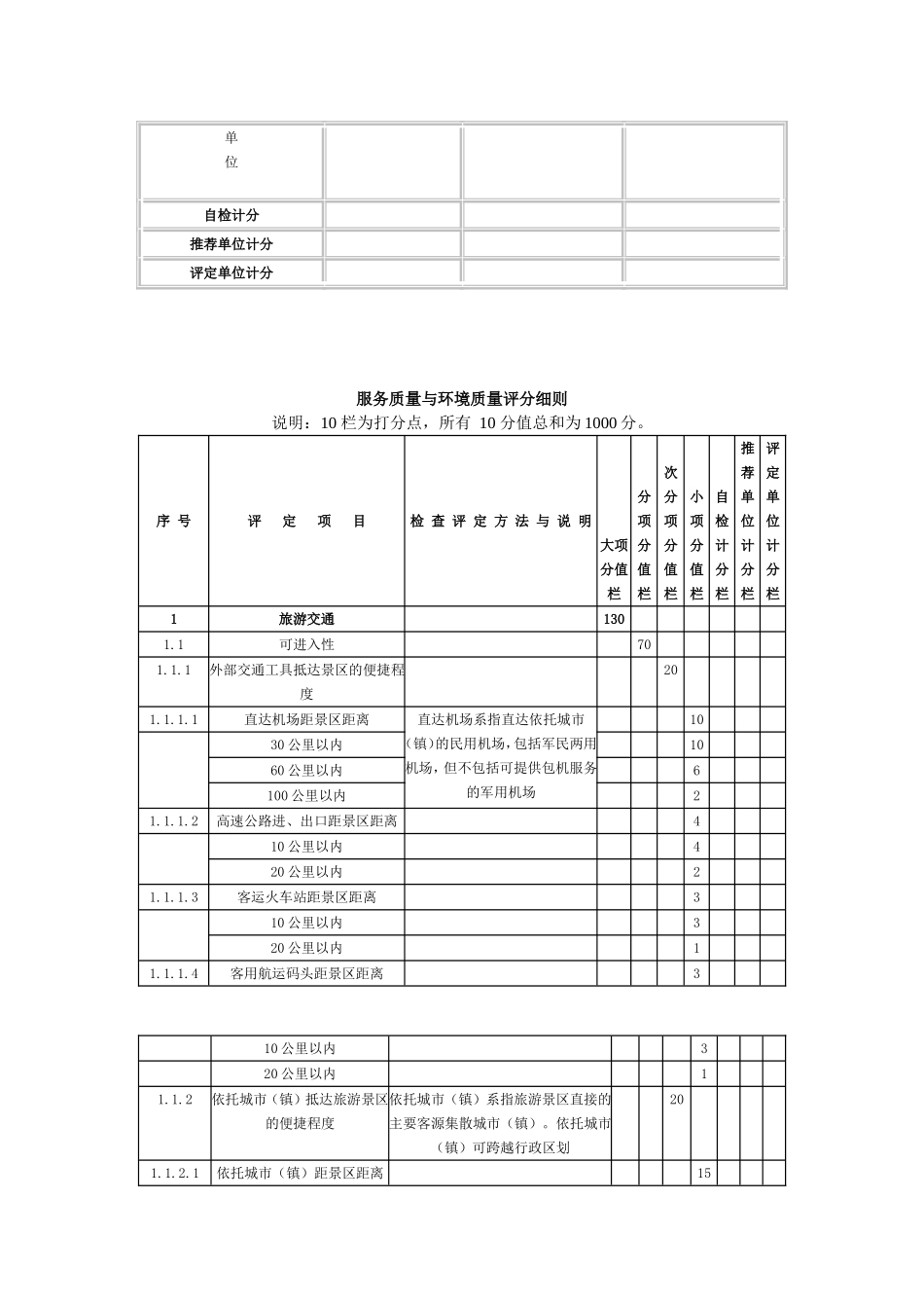 《旅游景区质量等级评定与划分》国家标准评定细则_第2页