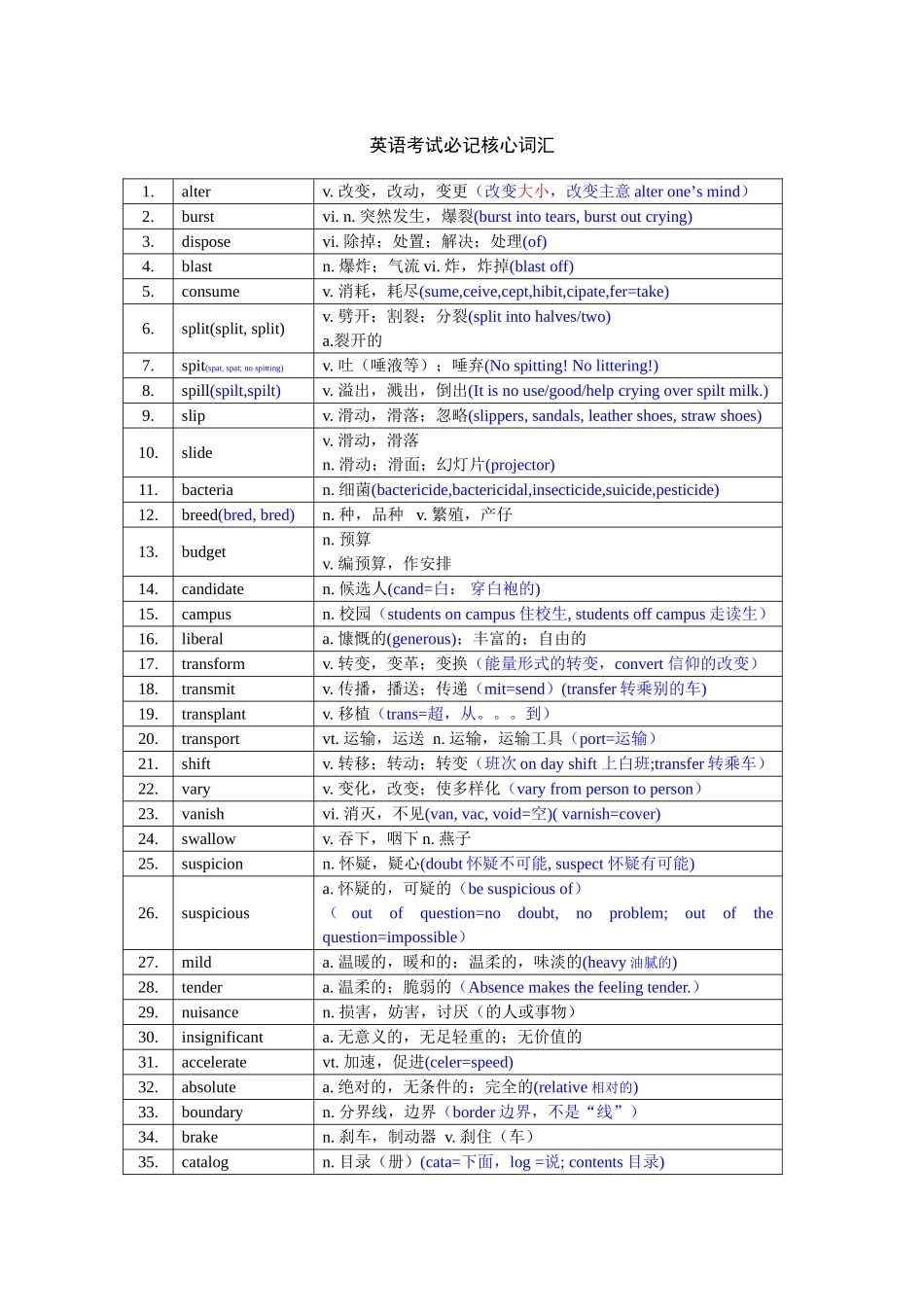 英语考试必记核心词汇_第1页