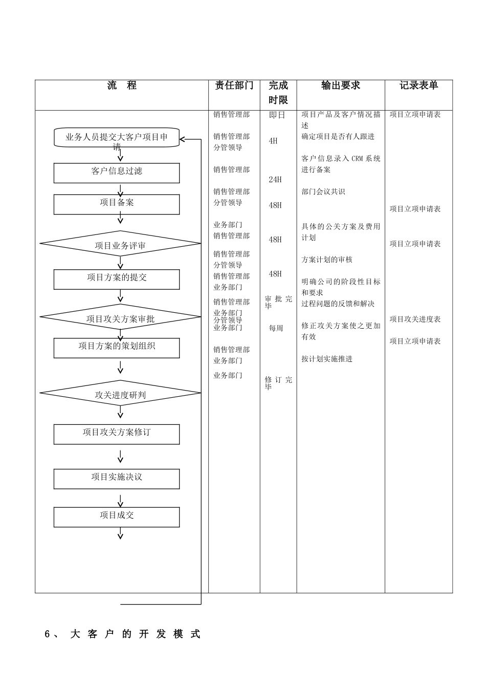 大客户业务拓展方案_第3页