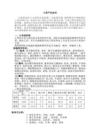 大米产品知识
