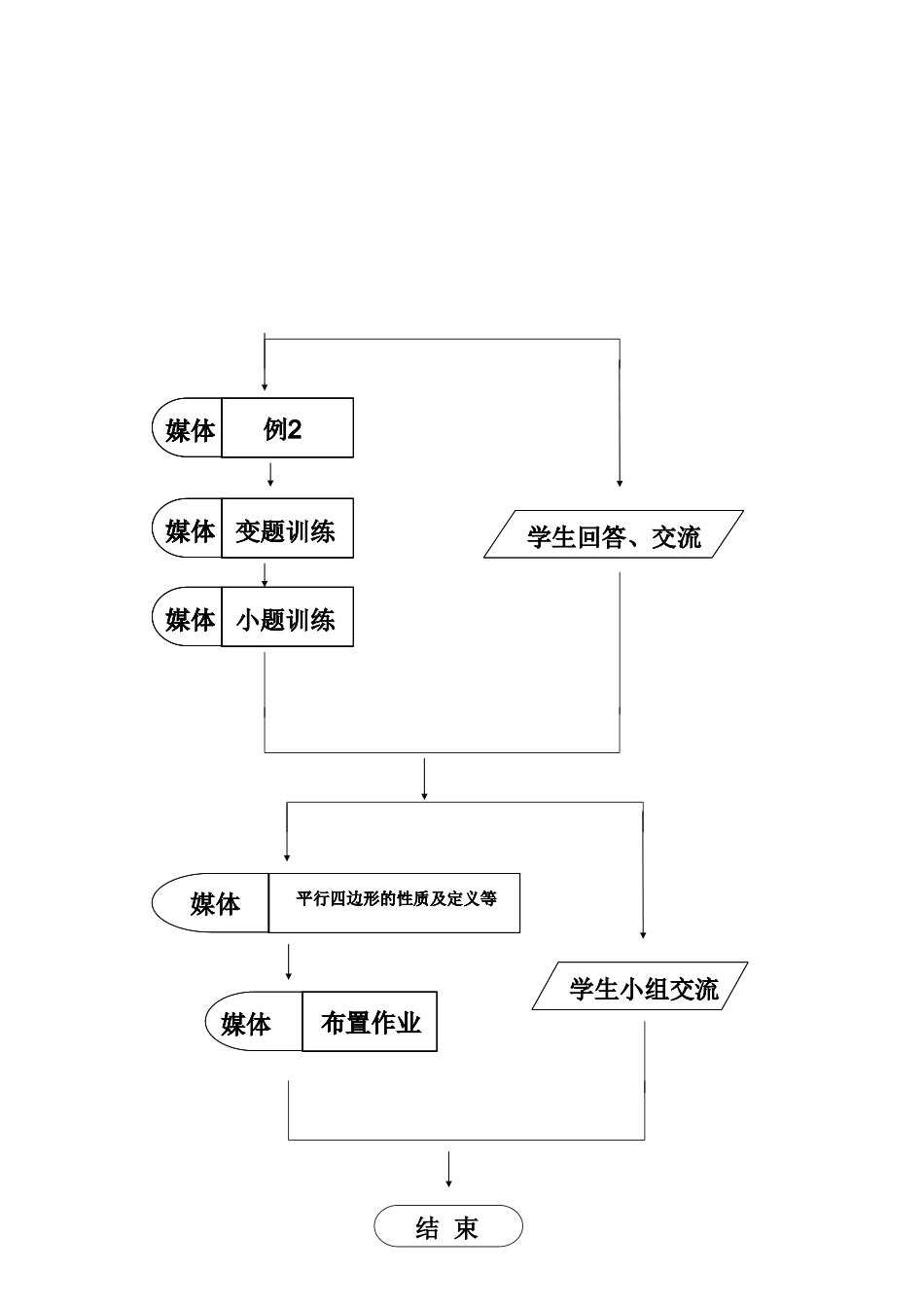 《平行四边形的性质》教学设计_第3页