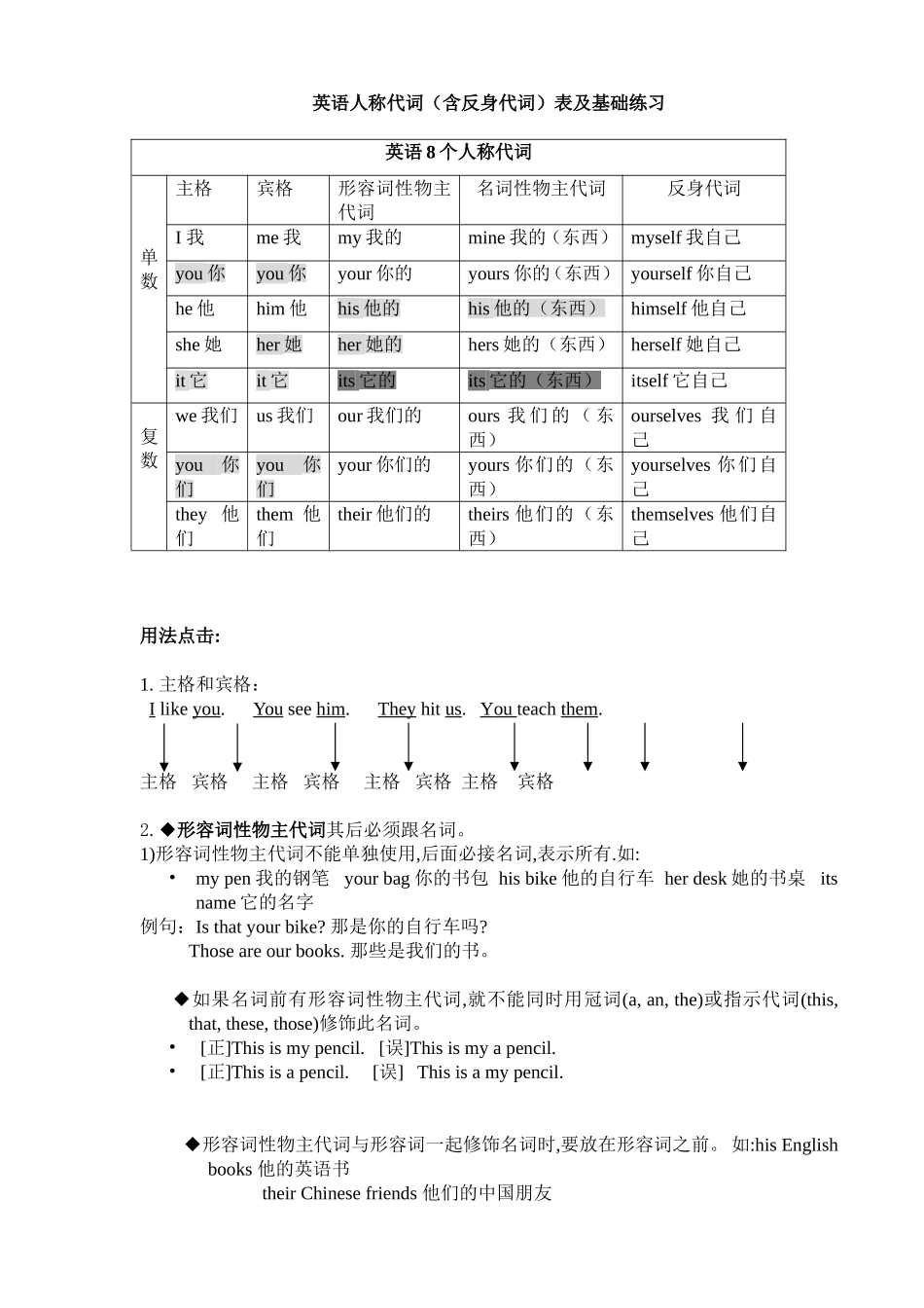 英语人称代词（含反身代词）表及基础练习_第1页
