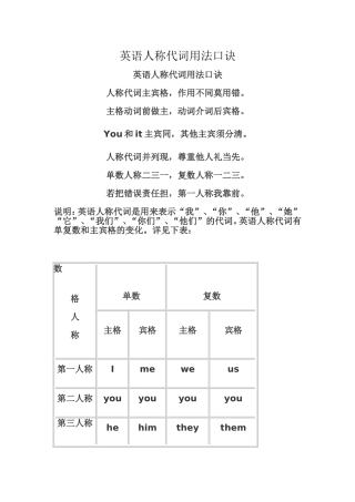 英语人称代词用法口诀