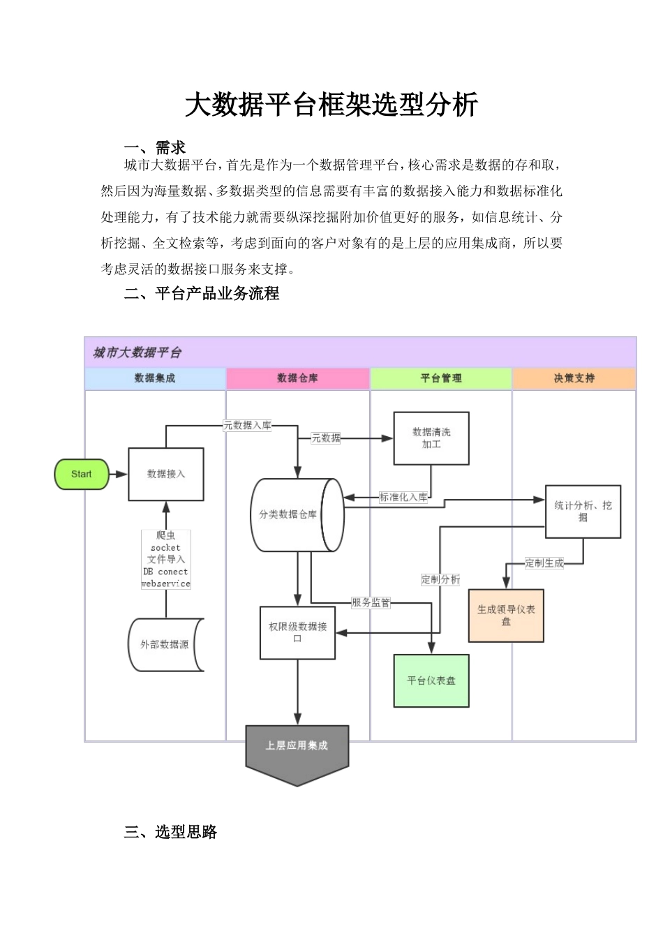 大数据平台框架选型分析_第1页