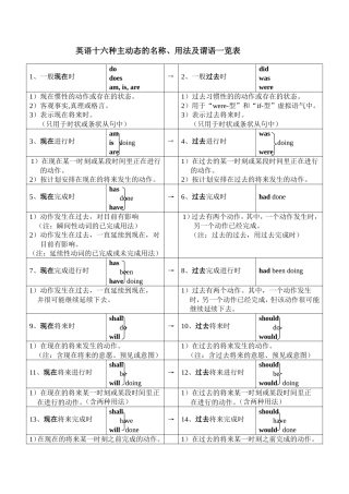 英语十六种主动态的名称、用法及谓语一览表