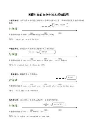 英语时态的16种时态时间轴说明