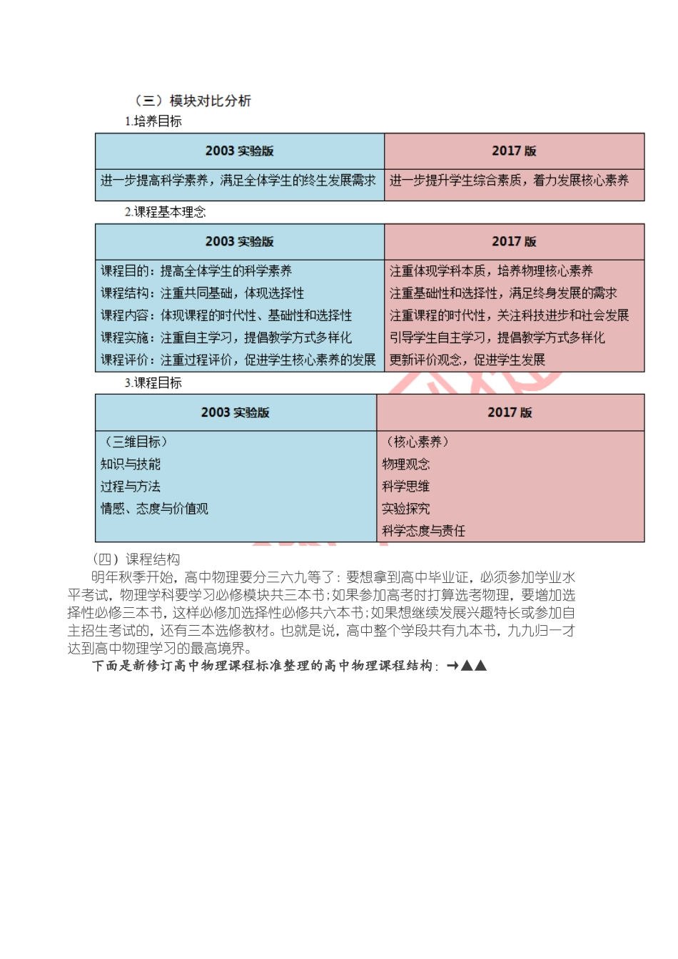 《普通高中物理课程标准》解读_第2页