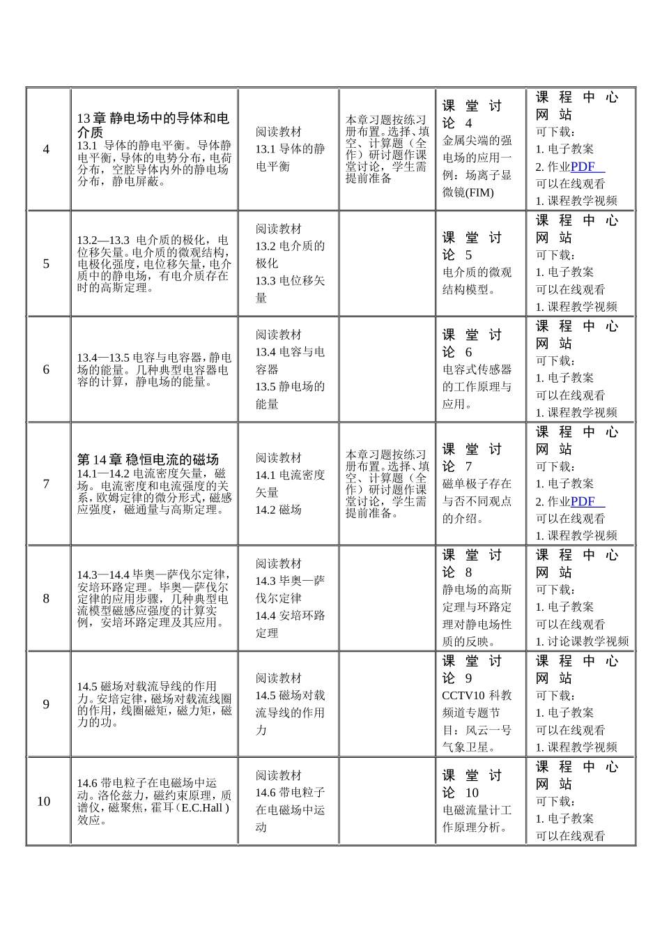 《普通物理A（2）》教学进程表_第2页