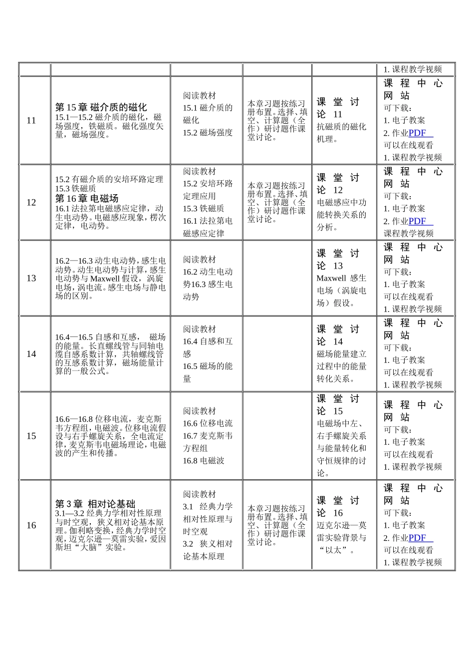 《普通物理A（2）》教学进程表_第3页