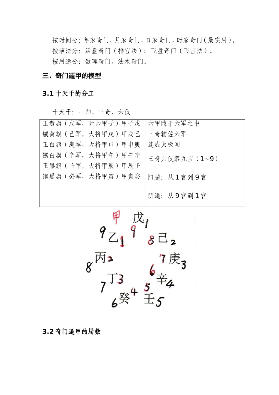 《奇门遁甲》入门学习总结_第3页