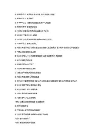 前3500年左右埃及附近建立国家两河流域建立国家