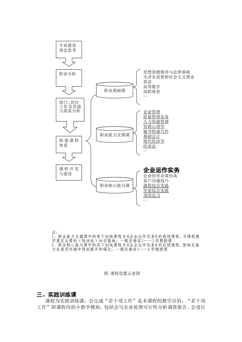 《企业运作实务》课程定位_第3页