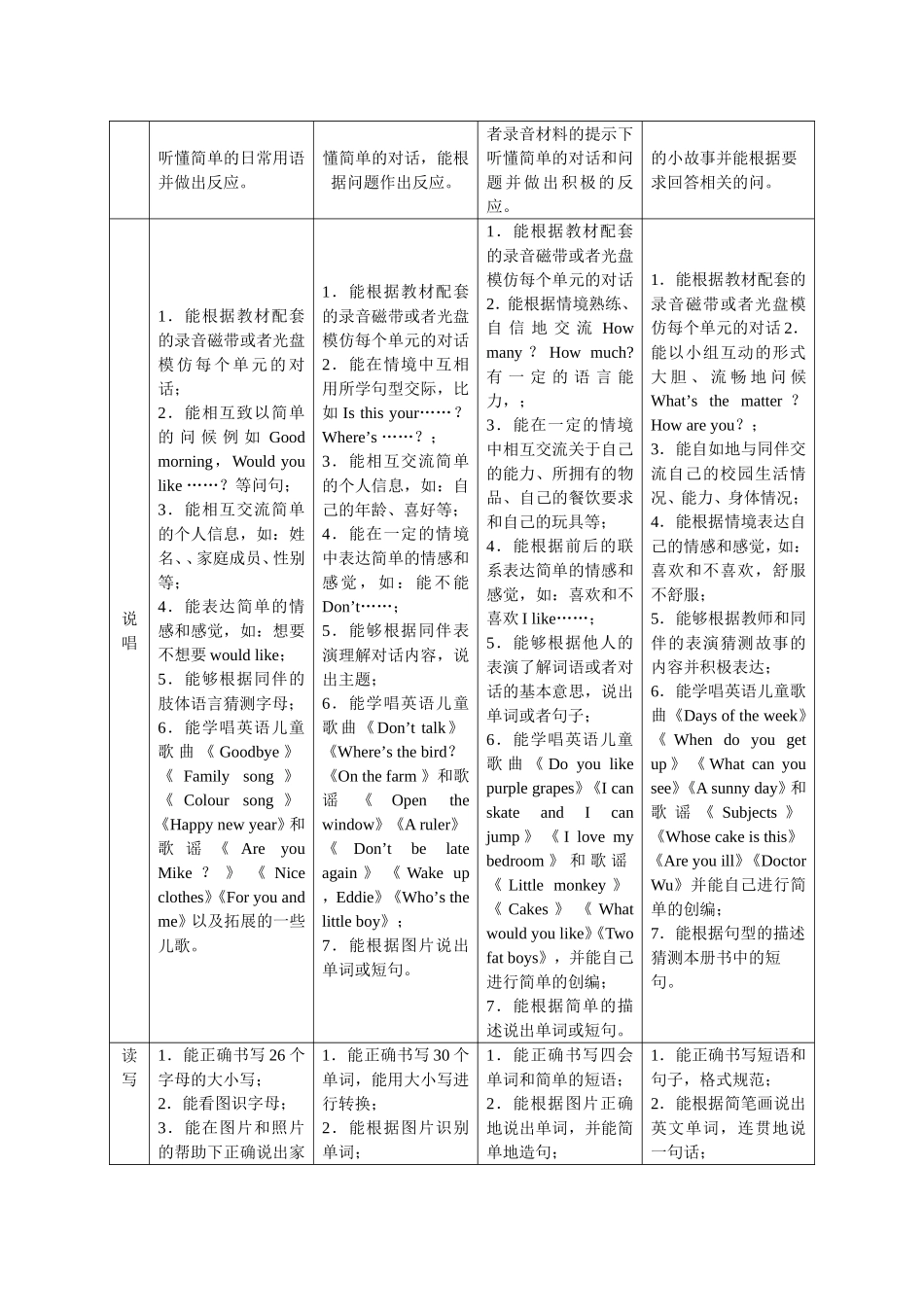英语学科课程的建设与实施方案2015.7_第3页