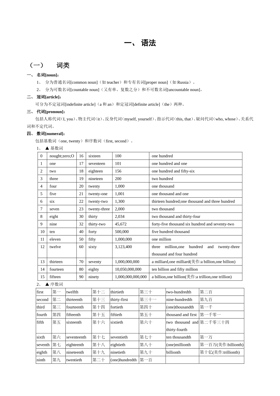 英语学习笔记_第3页