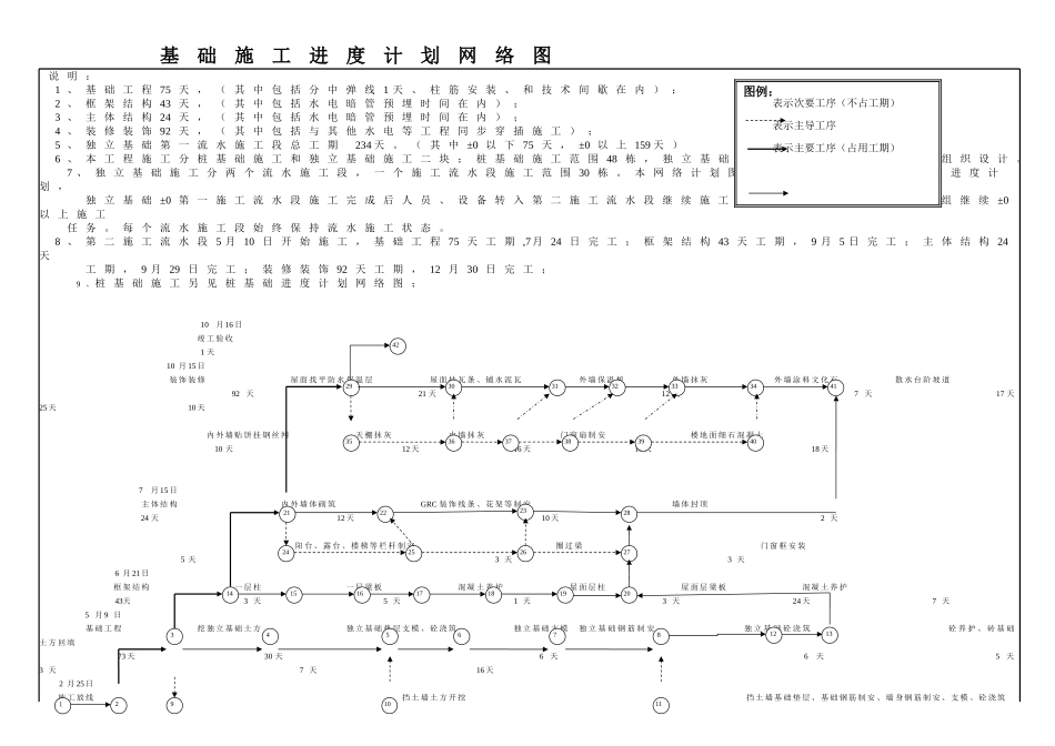 基础施工进度计划网络图_第1页