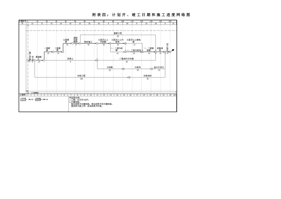 基础施工进度计划网络图_第3页