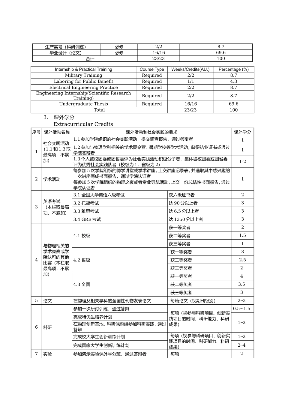基础学科物理学实验班本科培养计划_第3页
